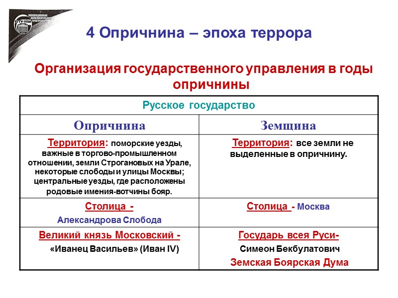 4 Опричнина – эпоха террора Организация государственного управления в годы опричнины